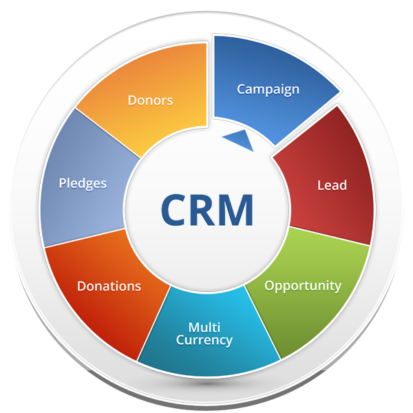 best crm software INR5000/only, customer relationship management